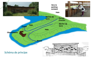Schéma Sol_de_Loire